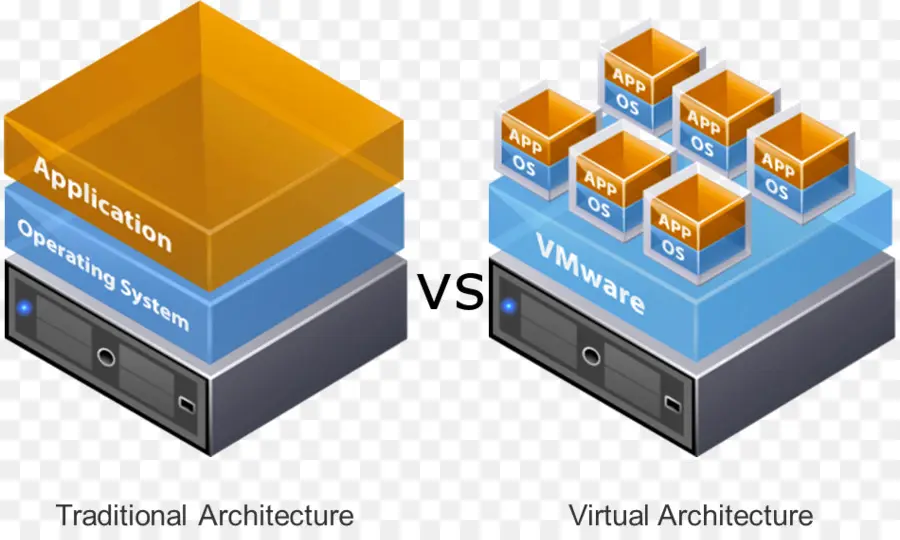 Arquitetura Tradicional Vs Virtual，Tradicional PNG