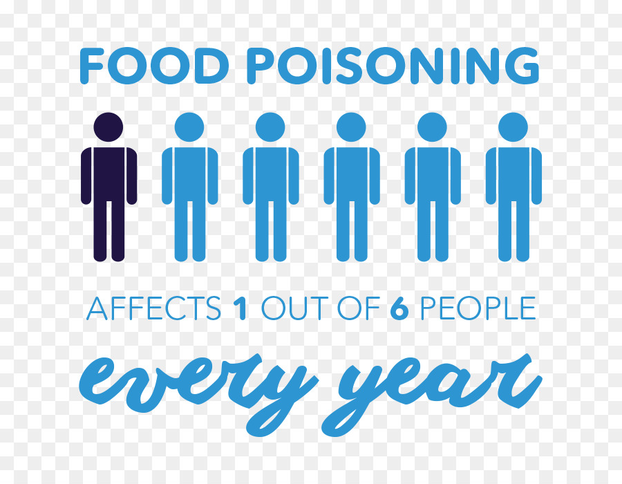 Infográfico Sobre Intoxicação Alimentar，Saúde PNG