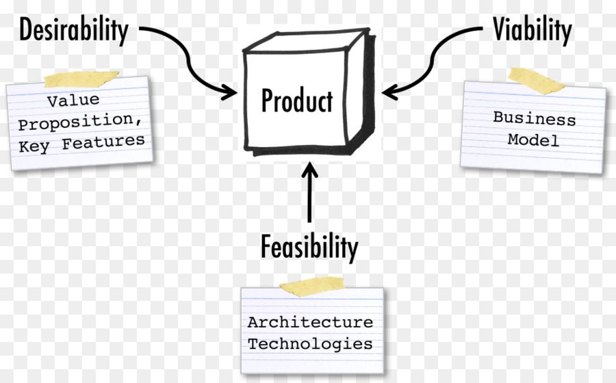 Diagrama Do Produto，Negócios PNG