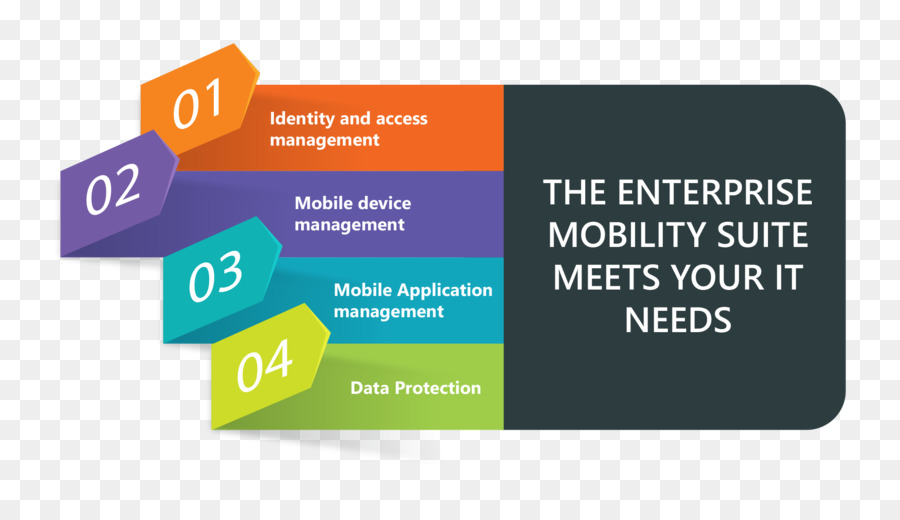 Empresa De Gestão De Mobilidade，Microsoft PNG