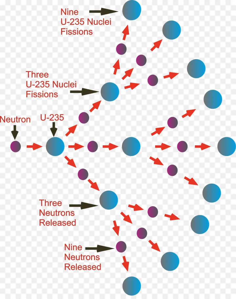 Diagrama De Fissão Nuclear，Física PNG