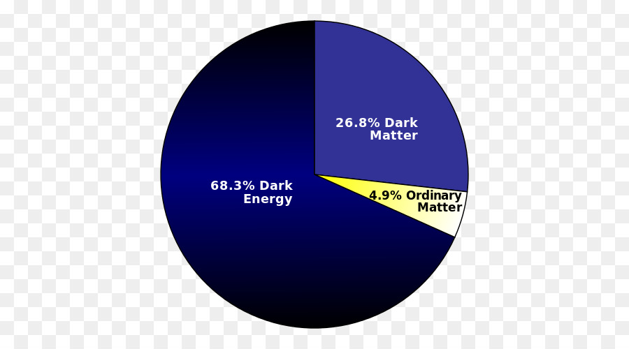 Universo Observável，A Energia Escura PNG