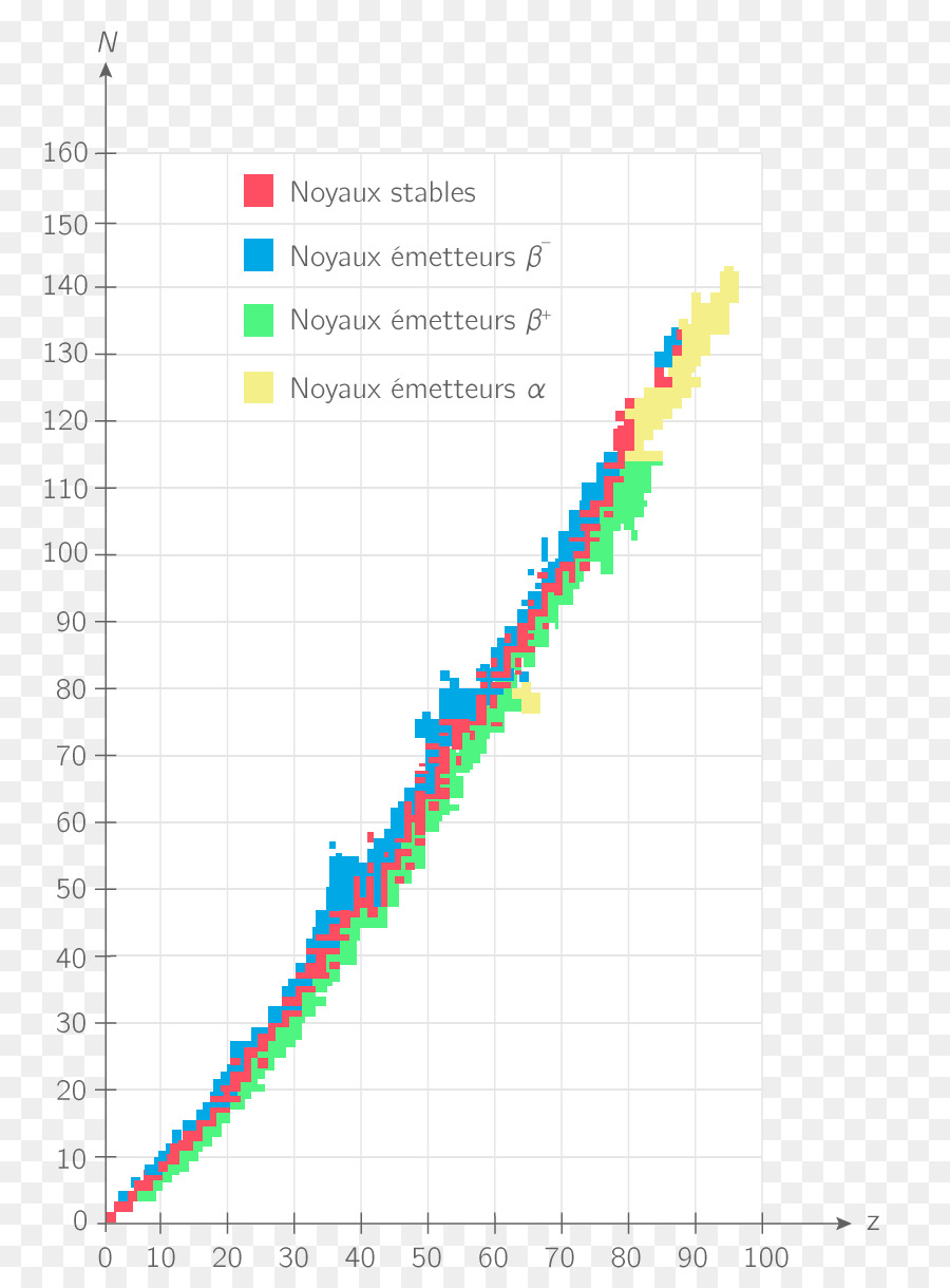 Energia，Núcleo Atômico PNG