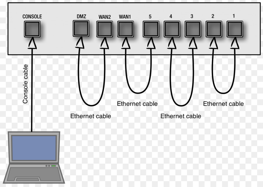 Documento，A Fortinet PNG