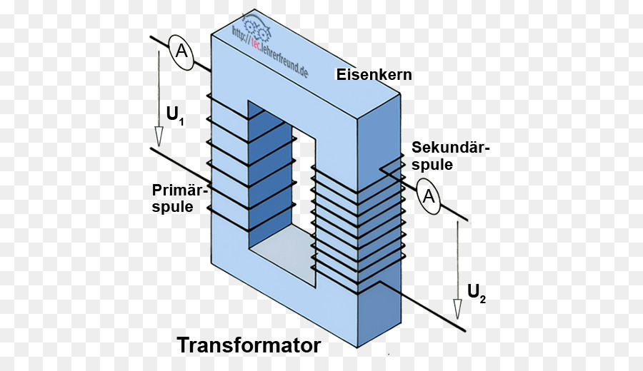 Transformador，Móveis PNG