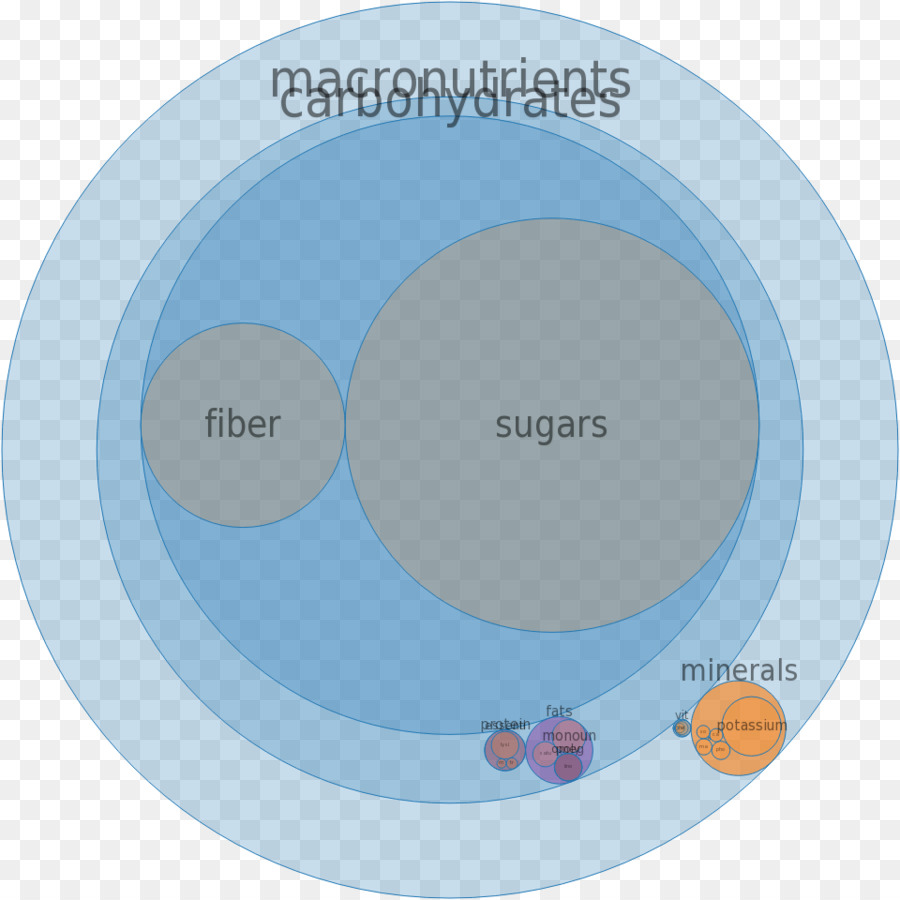 Marca，Círculo PNG