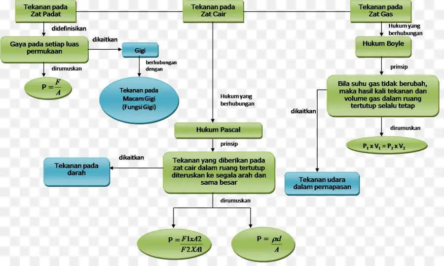 Fluxograma，Processo PNG