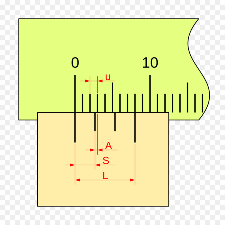 Vernier Scale，Calipers PNG