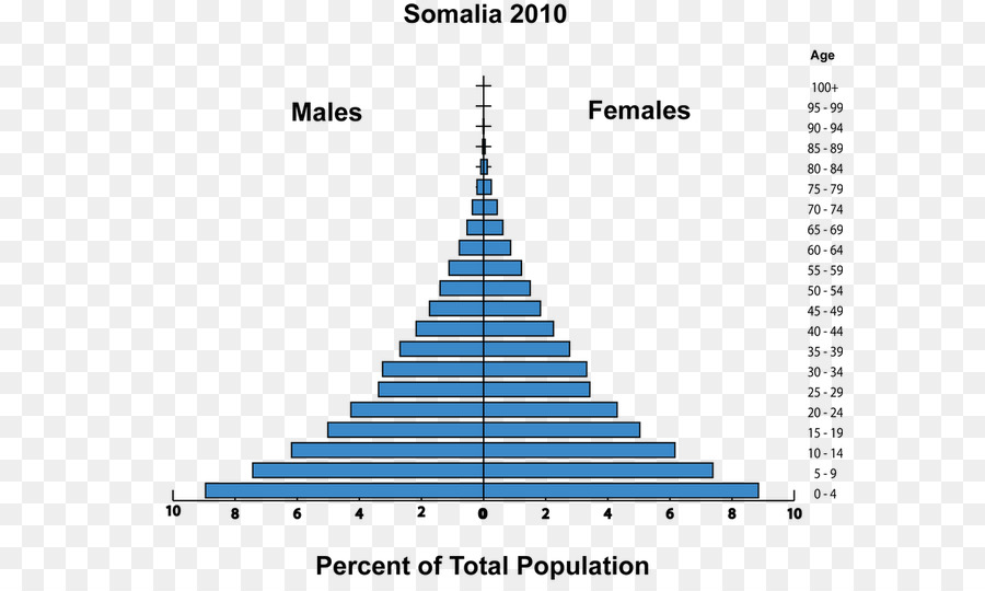 Somália，Taxa De Fertilidade Total PNG