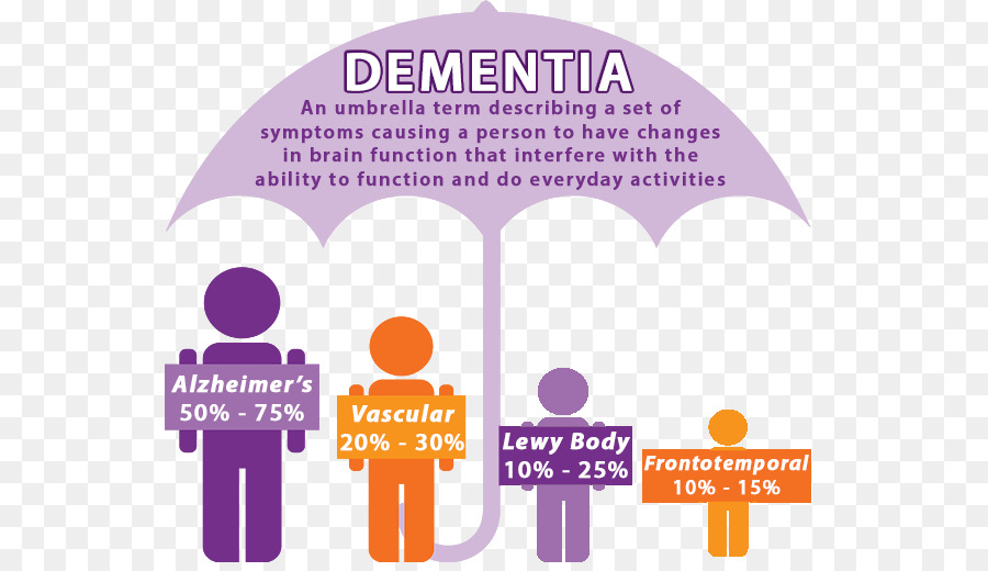 Demência，A Doença De Alzheimer PNG