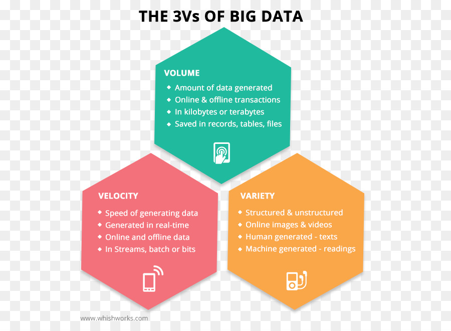 Big Data，Dados PNG