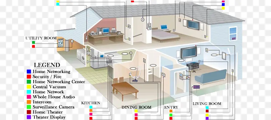 Diagrama De Casa Inteligente，Lar PNG