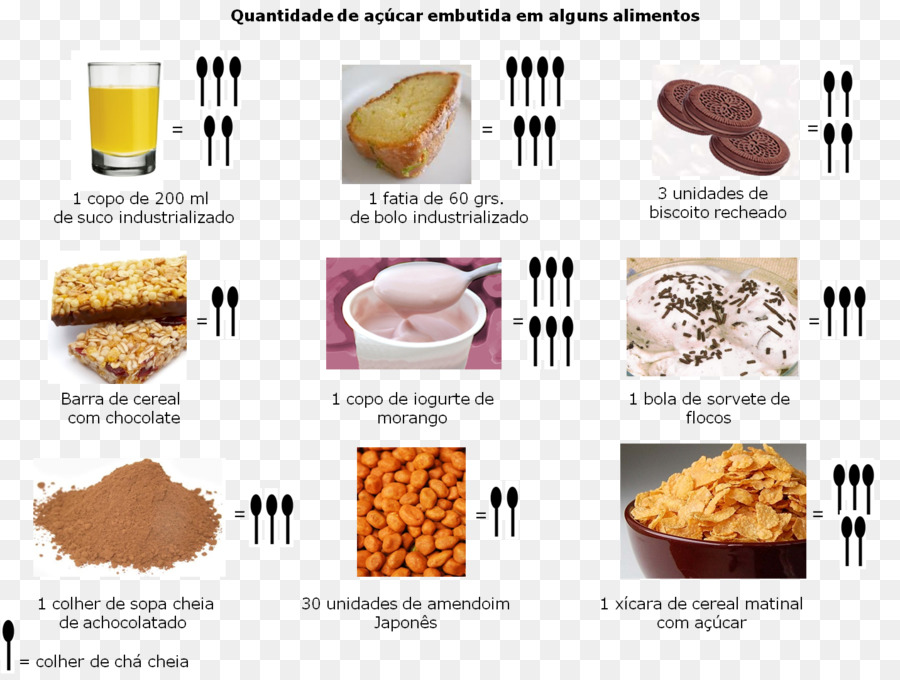 Açúcar，Alimentos PNG