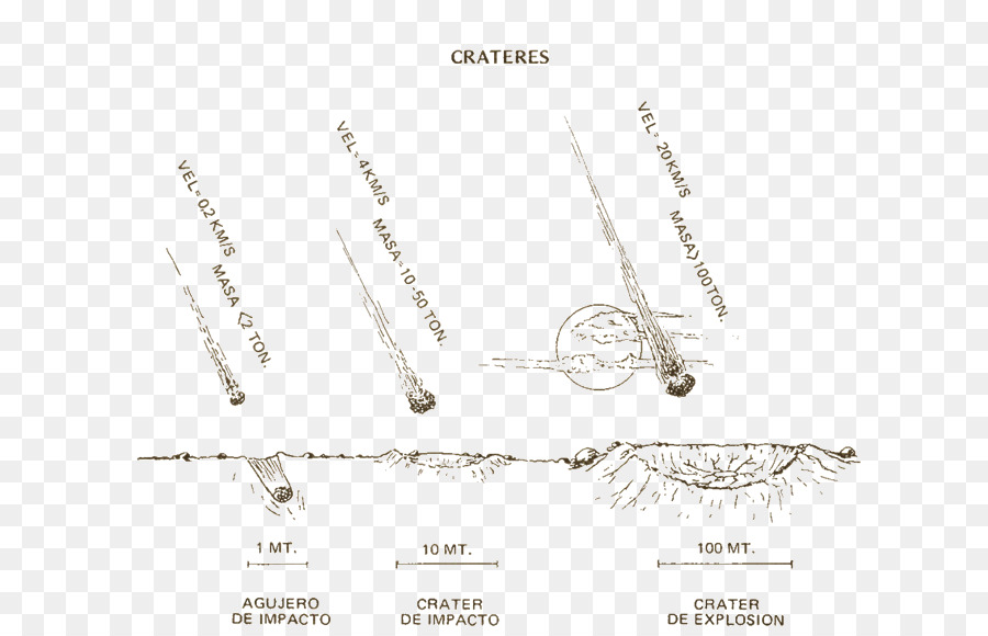 Diagrama De Crateras De Impacto，Cratera PNG