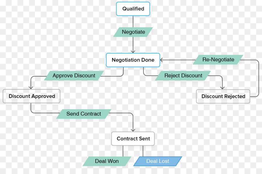 O Zoho Office Suite，Gestão De Relacionamento Com Clientes PNG