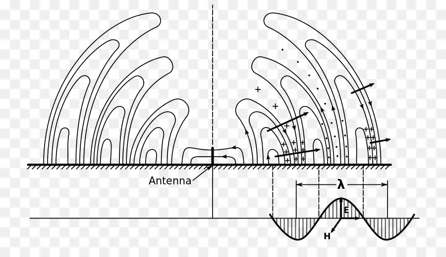 Diagrama De Antena，Ondas PNG