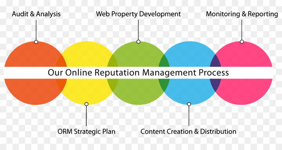 Gestão De Reputação，Gestão PNG