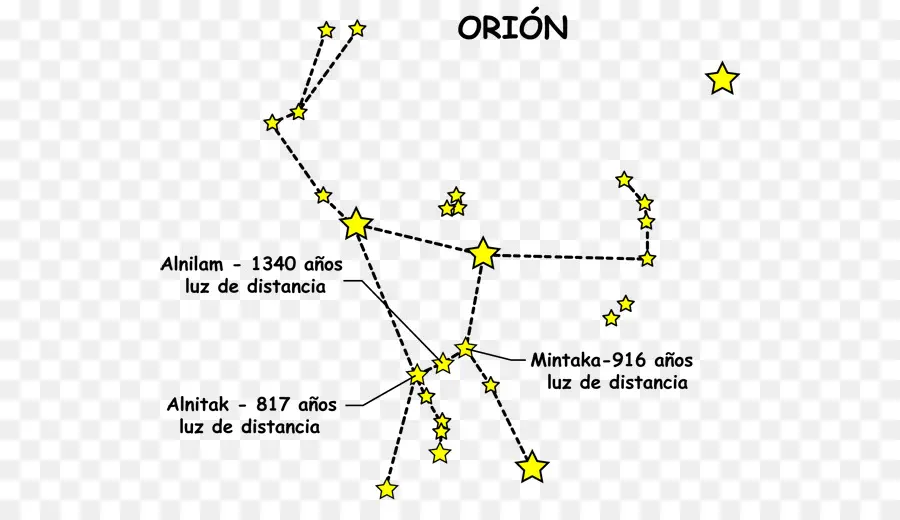 Orion，Estrela PNG