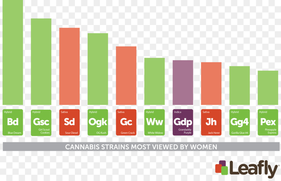 Leafly，Cannabis PNG