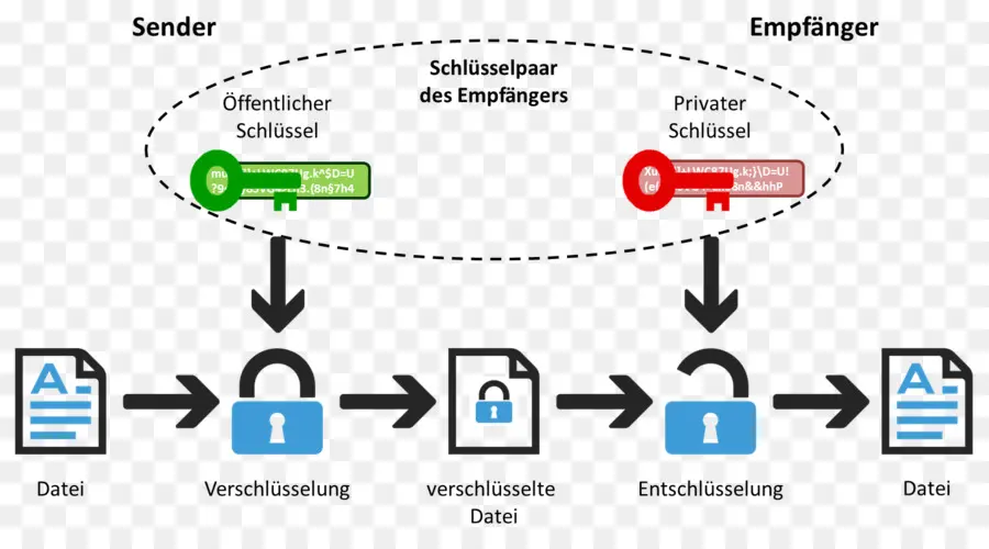 Diagrama De Criptografia，Chave Pública PNG