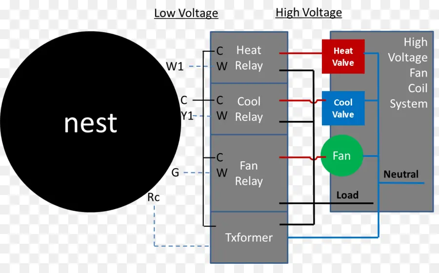 Diagrama De Fiação Do Termostato Nest，Avac PNG