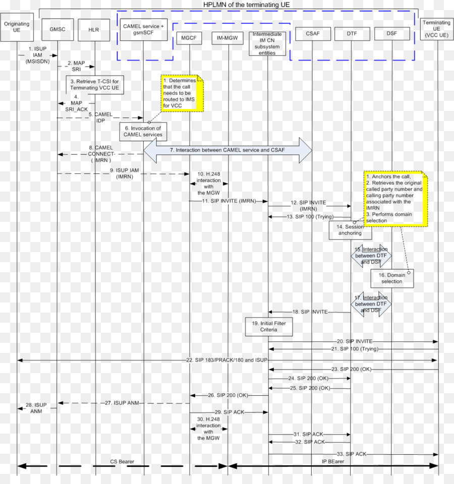 Diagrama De，Entrega PNG