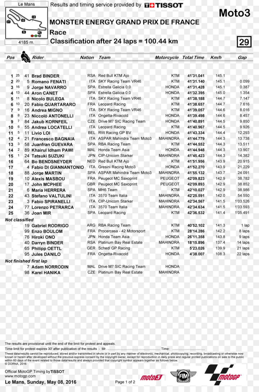 24 Horas De Le Mans，Moto2 PNG