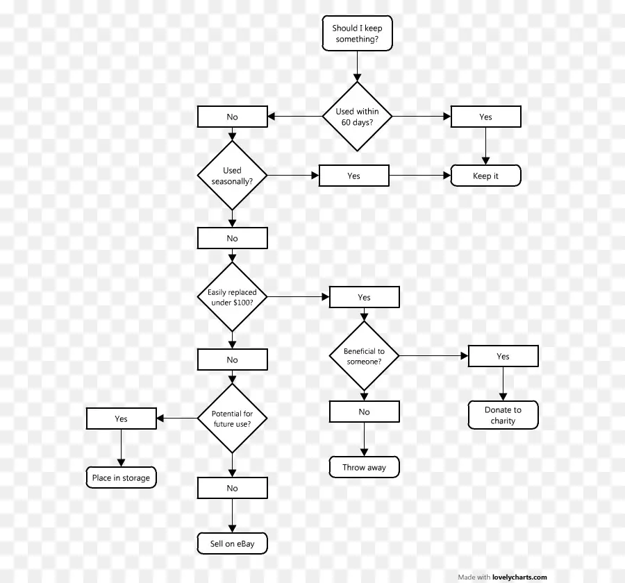 Fluxograma，Processo PNG