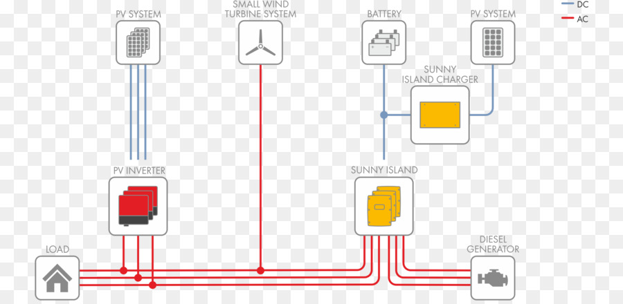 Diagrama De Fiação，Fios Elétricos Cabo PNG