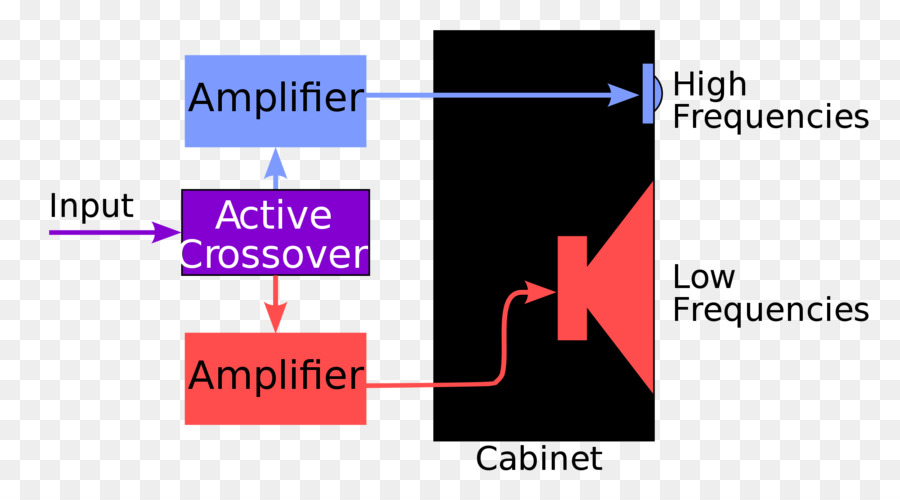 áudio Crossover，Amplificador PNG