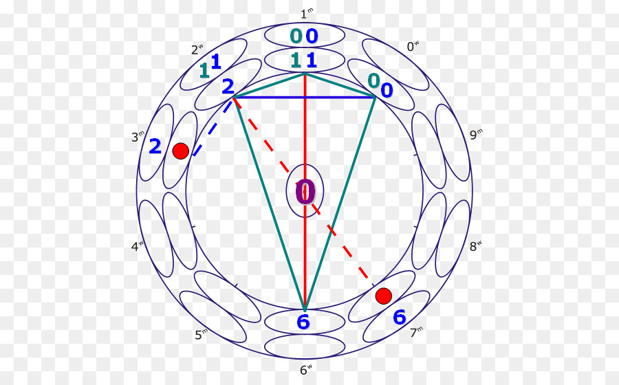 Diagrama Matemático，Números PNG