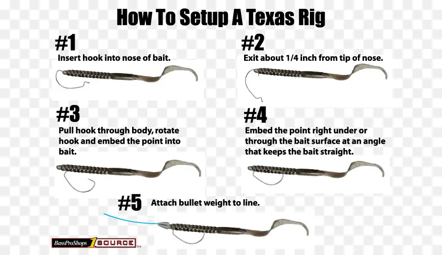 Configuração Da Plataforma Texas，Guia PNG