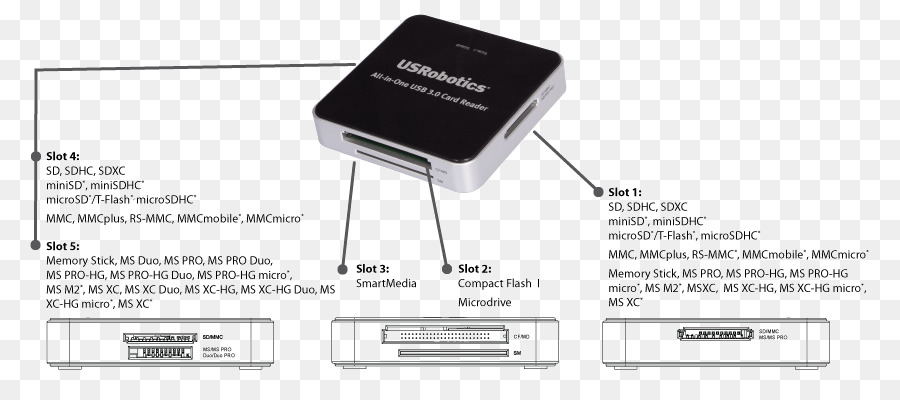 Leitor De Cartão，Leitores De Cartão De Memória PNG