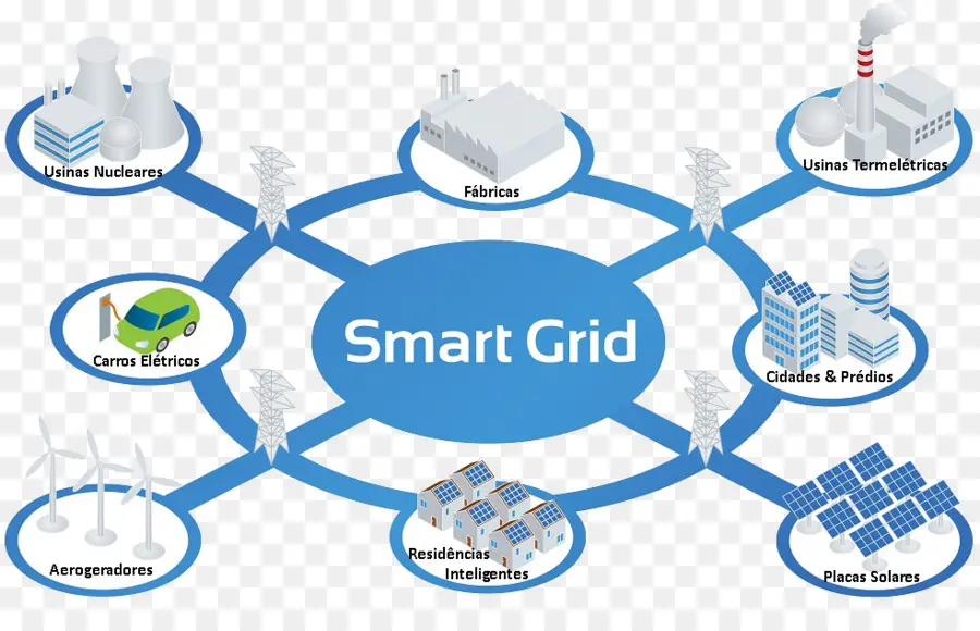 Rede Inteligente，Energia PNG