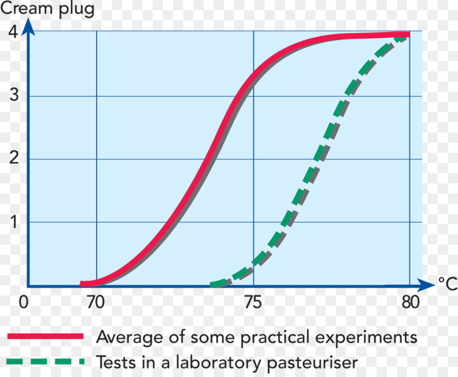 Sem Mais Rodeios，Diagram PNG