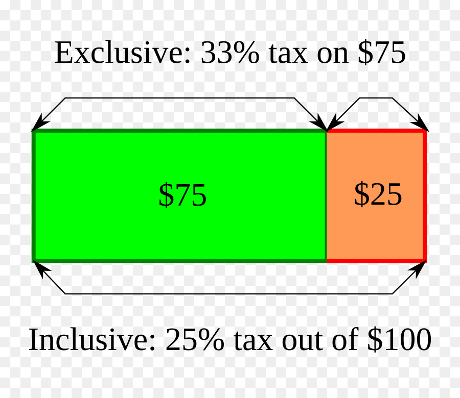 Taxa De Imposto，Imposto PNG