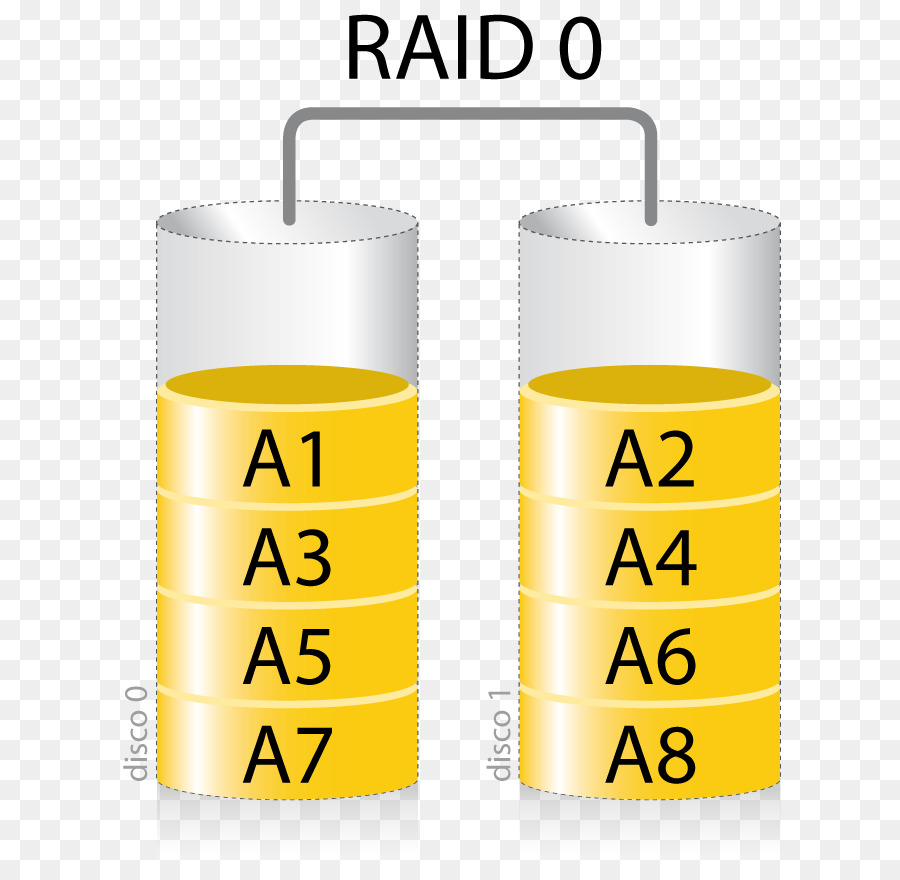 Raid 0，Armazenar PNG