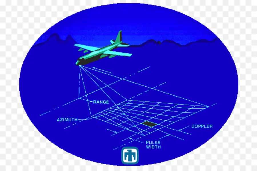 Radar De Avião，Radar PNG