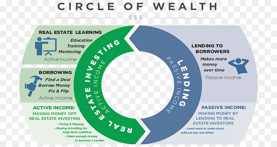 Real Estate Investing，Investimento PNG