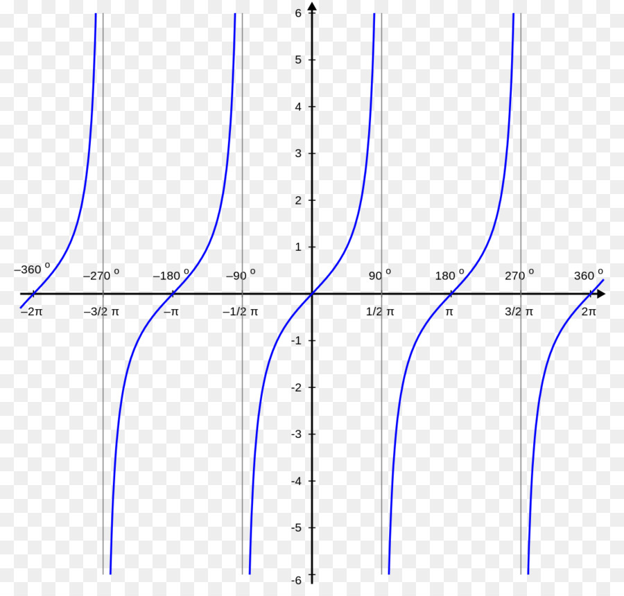 Gráfico，Matemática PNG