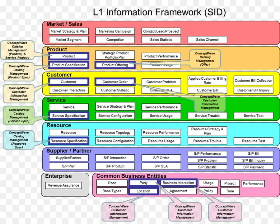 Quadro De Informação，Gráfico PNG