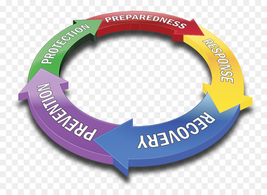 Ciclo De Desastre，Preparação PNG