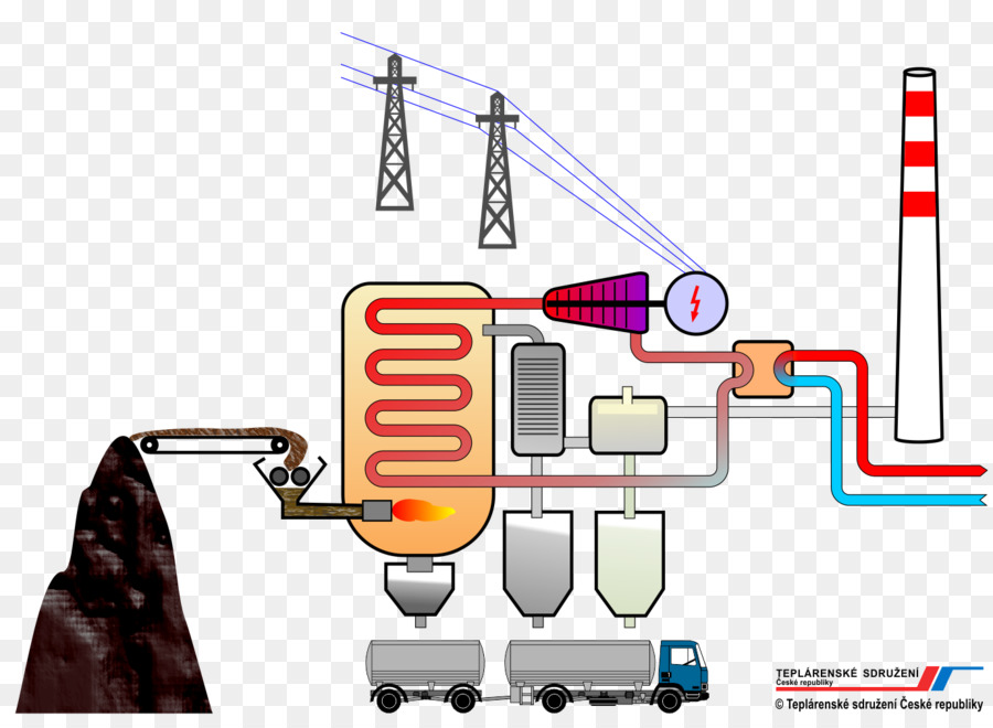 A Produção Combinada De Calor E Energia，Estação De Energia Térmica PNG