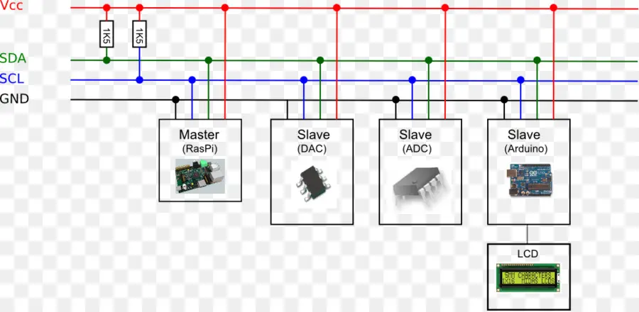 Diagrama De Circuito，Eletrônica PNG