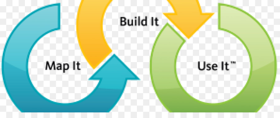 Serviço，Ciclo De Vida Do Produto PNG