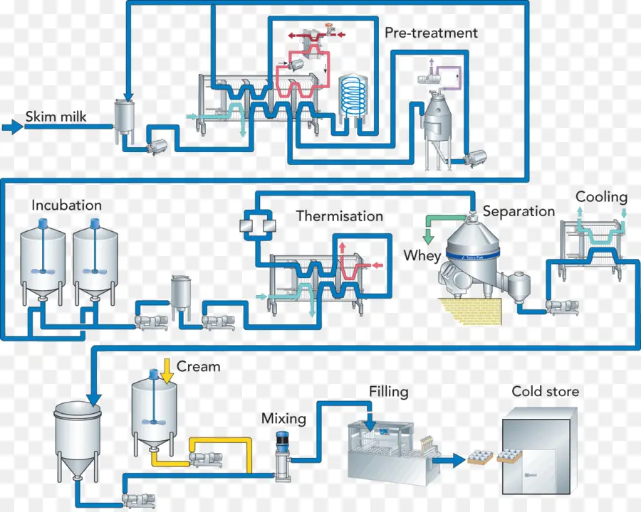 Fluxograma，Diagrama Do Fluxo Do Processo PNG