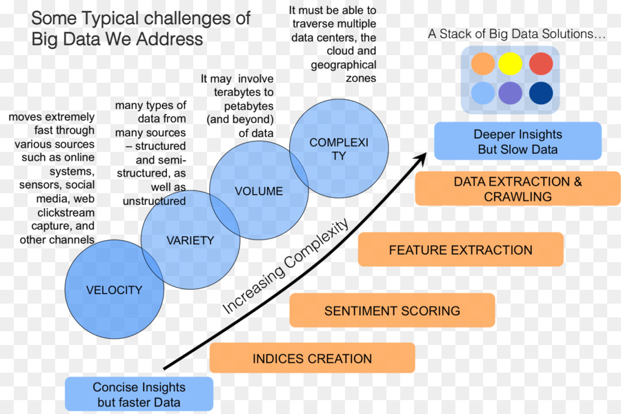 Big Data，O Apache Hadoop PNG