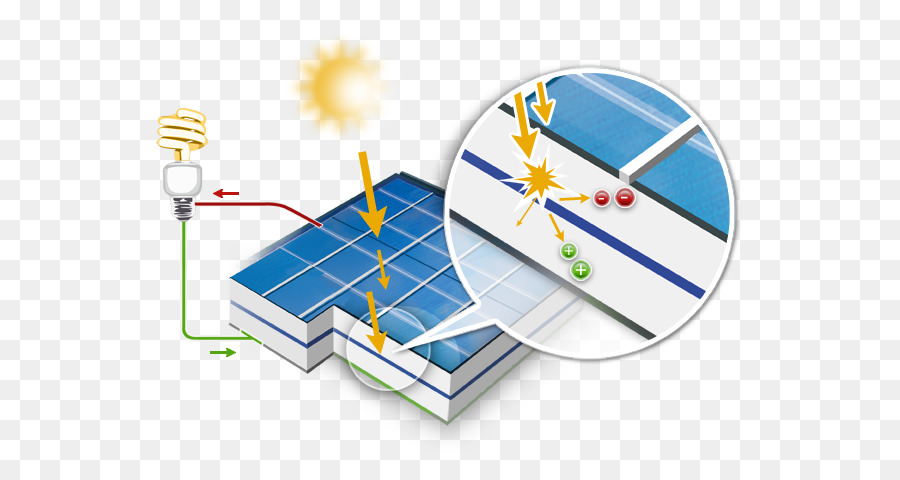 Painéis Solares，Energia Fotovoltaica PNG