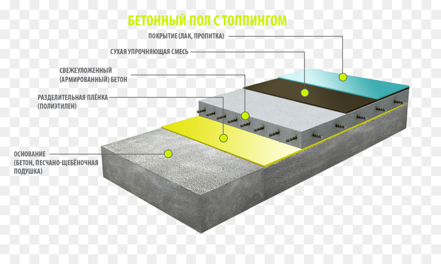 Топпинг，Бетонный пол PNG