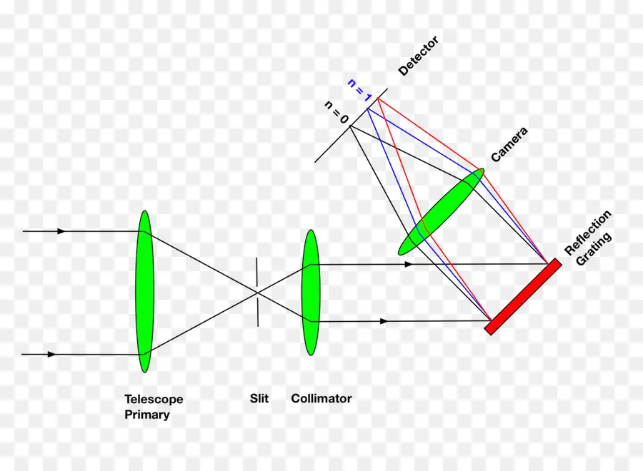 Luz，O Espectrógrafo PNG